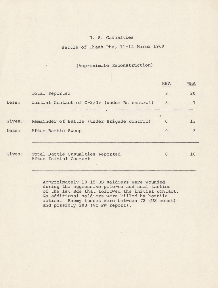 9th U.S. Inf. Div. Contact with 261. B Bn From 111255H to 120600H March 69. - Alternate View 7