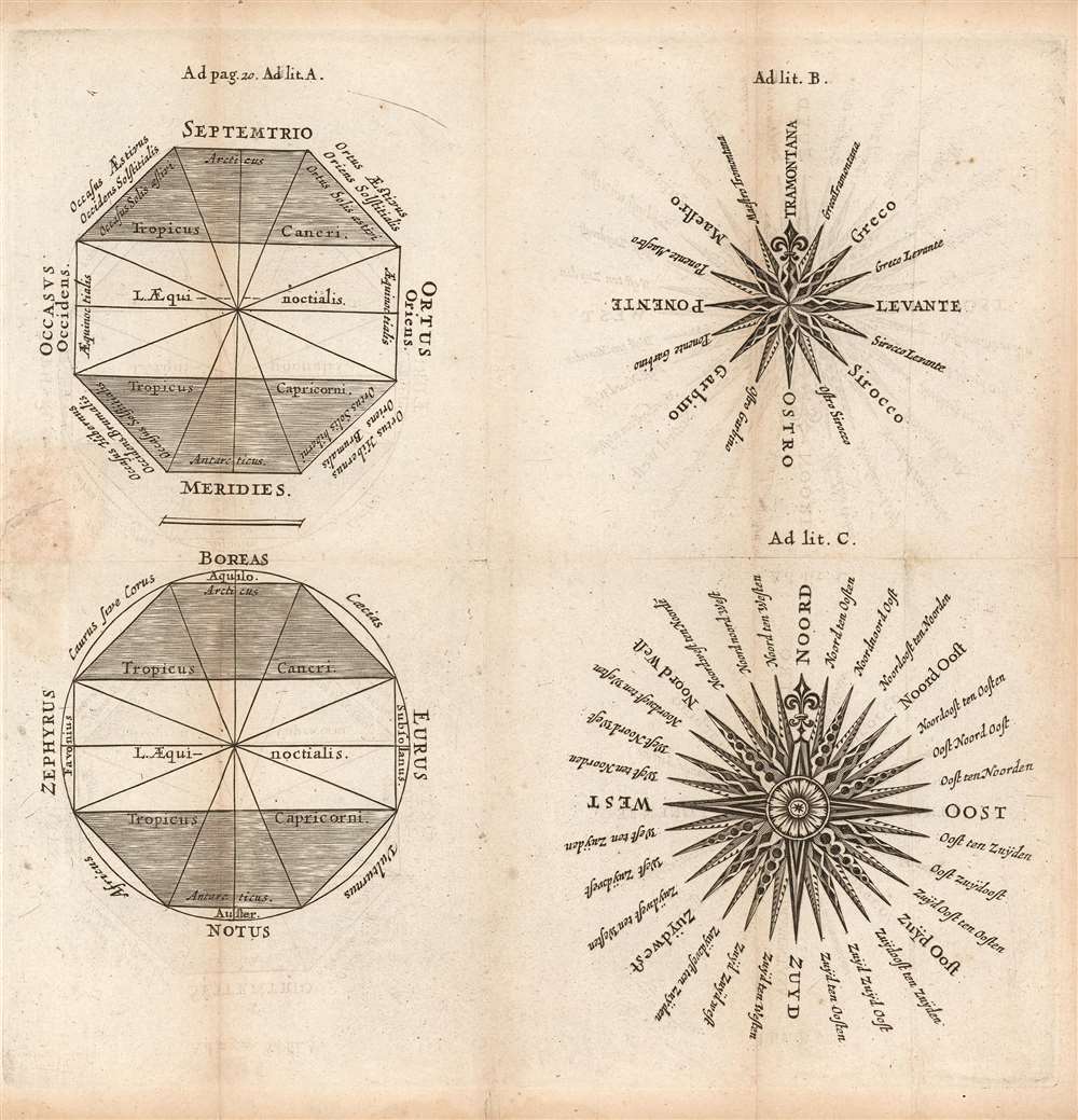 Untitled diagrams of Compass Roses, Naming the Cardinal Directions.]:  Geographicus Rare Antique Maps