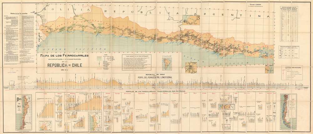 Mapa de los Ferrocarriles en Explotación y en Construcción de la República de Chile. - Main View