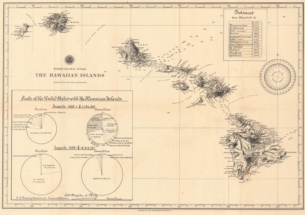 1897 Bureau of the American Republics Map of the Hawaiian Islands