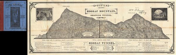 Profile of Hoosac Mountain, Showing Tunnel. - Main View