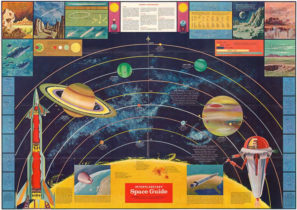 Space Guide.: Geographicus Rare Antique Maps