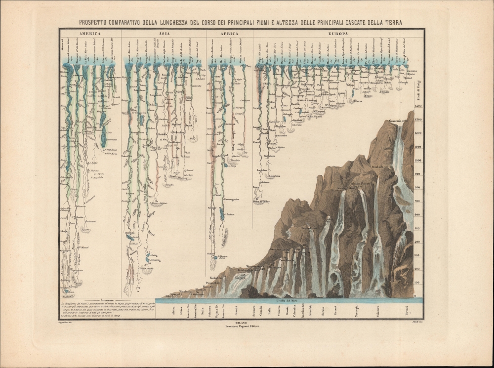 Prospetto comparativo della lunghezza del corso dei principali fiumi e altezza delle principali cascate della terra. - Main View