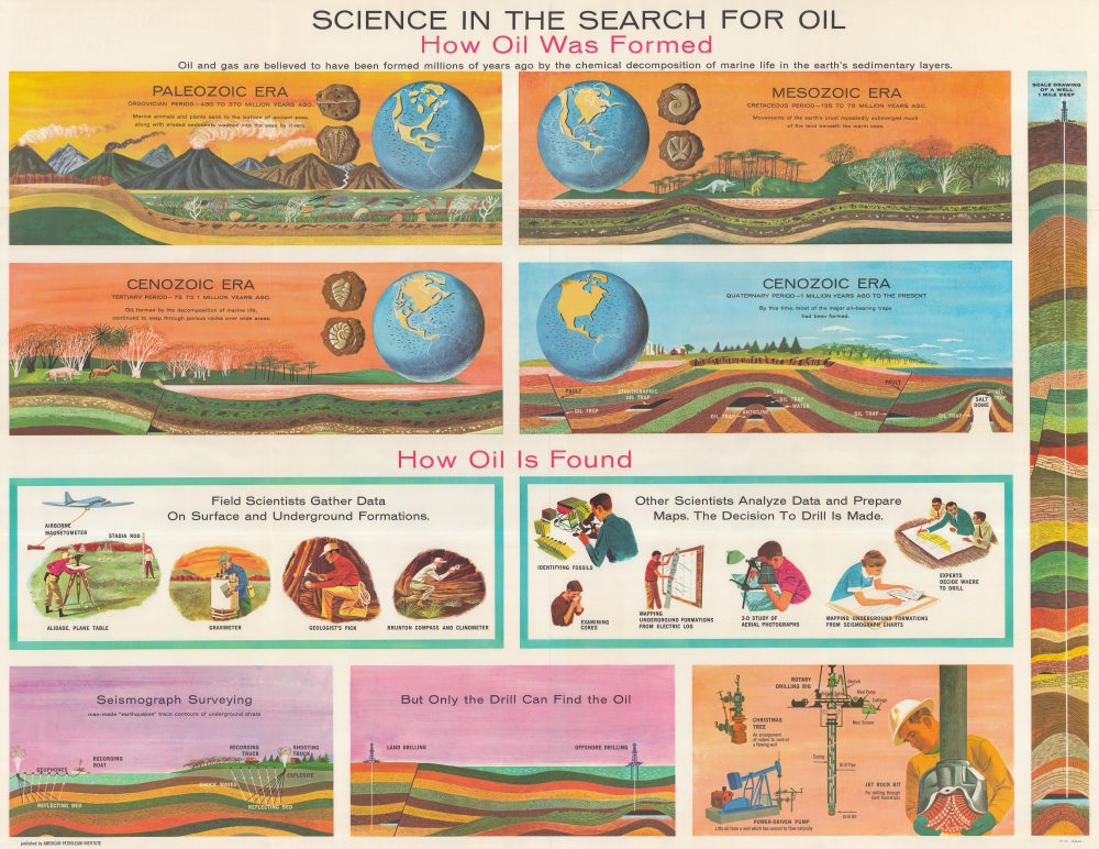 Science in the Search for Oil. - Main View