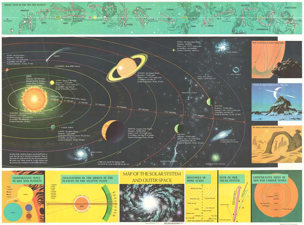 Map Of The Solar System And Outer Space Geographicus Rare