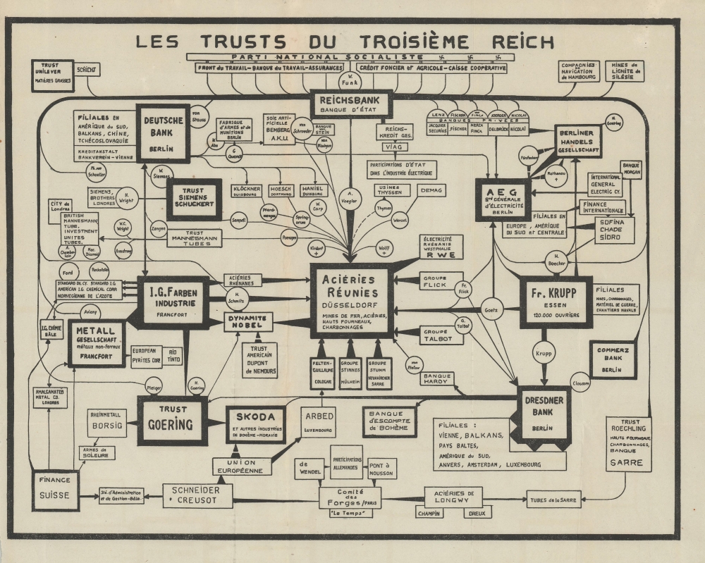 Les trusts du troisième Reich. - Main View