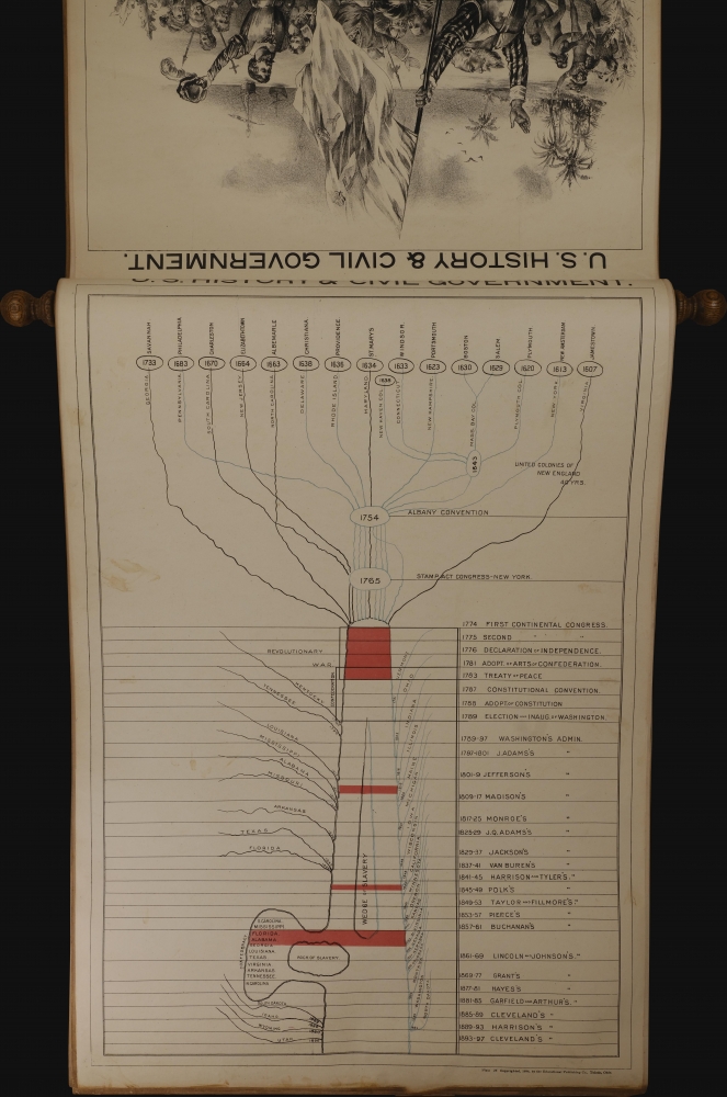 United States History and Government Study. Being a Series of Charts and Maps Giving Outlines and Pictorial Illustrations for the Teaching of United States History and Civics in the Public Schools... - Alternate View 8