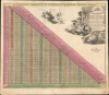 1710 Funck / Homann Table of Distances in Europe