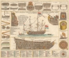 1716 Homann Diagram of a Warship and its Equipment