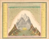 1846 Mitchell Comparative Chart of the World's Mountains and Rivers