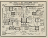 1946 Pollux Infographic Table of the Corporate 'Trusts' of the Third Reich